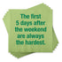Funny Cocktail Napkins - The first 5 days